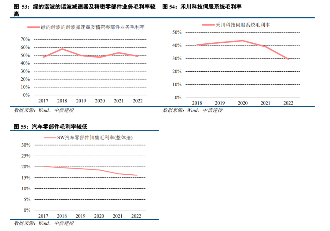 汽车零部件企业加大人形机器人投资布局