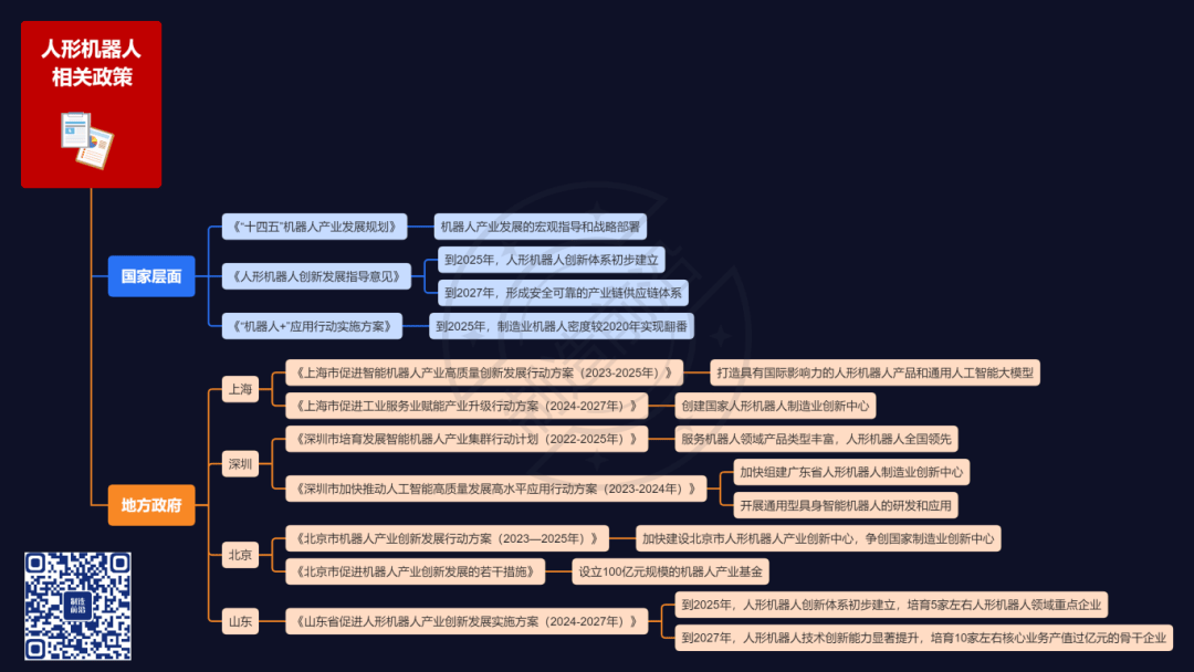 汽车零部件企业加大人形机器人投资布局