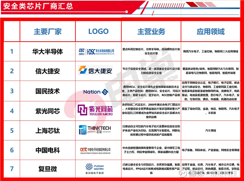 加快推进国产汽车芯片产业化应用及质量提升