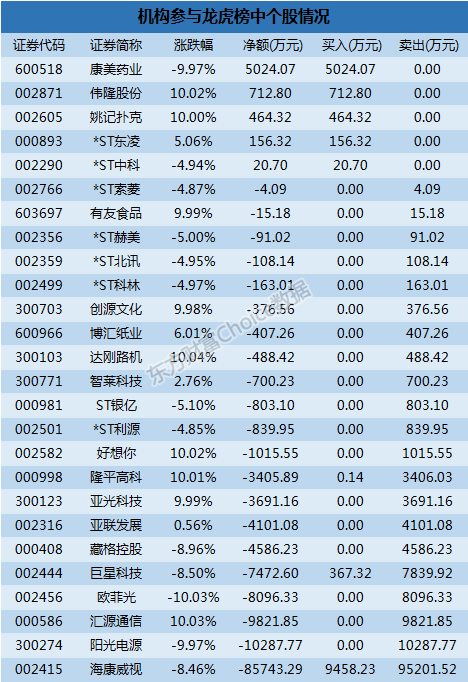 敦煌种业4月9日龙虎榜数据