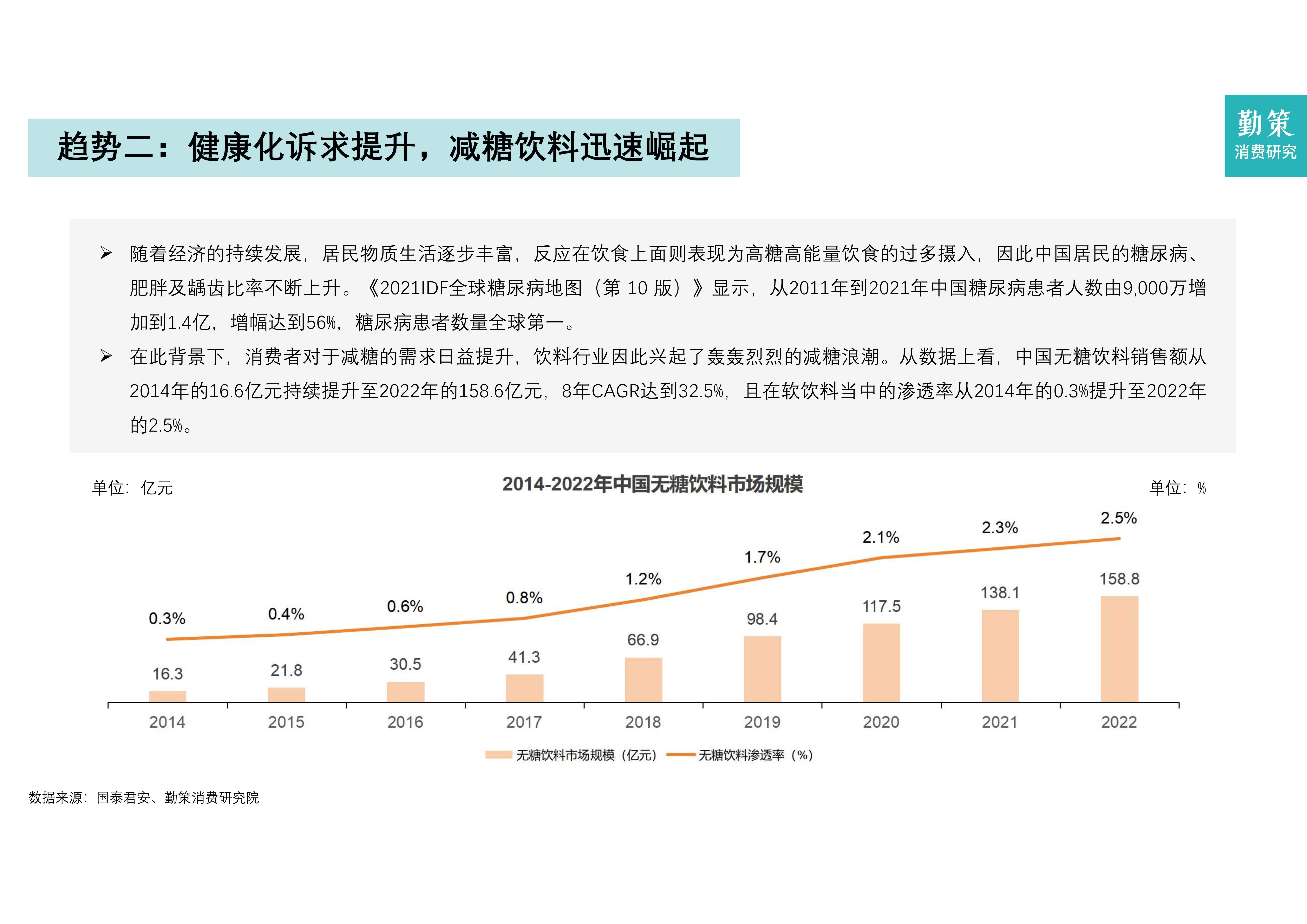 2025医药行业发展现状趋势与产业链分析_人保车险   品牌优势——快速了解燃油汽车车险,人保财险 