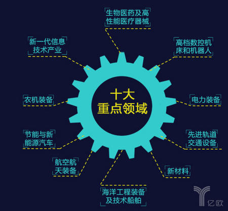 2025医药行业发展现状趋势与产业链分析_人保车险   品牌优势——快速了解燃油汽车车险,人保财险 