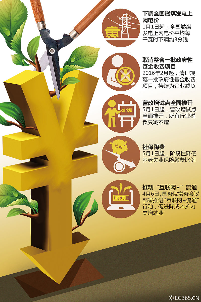 从“资源依赖”向“多元生态”转型，2025年中东贸易行业发展趋势_人保财险 ,人保护你周全