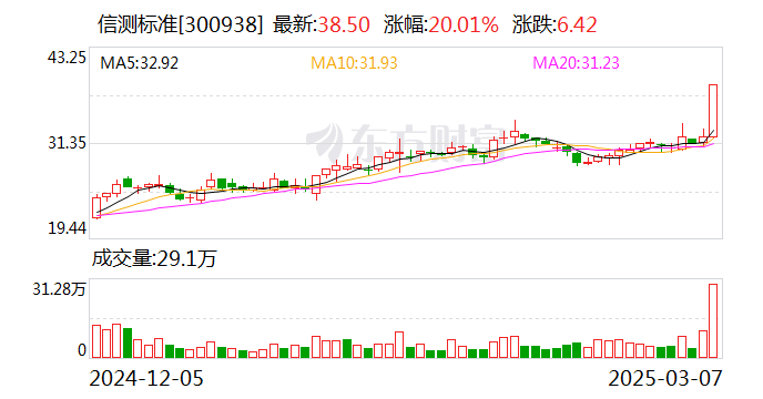 凌云股份振幅21.54%,龙虎榜上机构买入3210.34万元,卖出4579.49万元