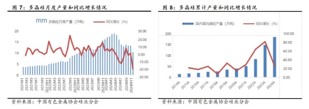 组件涨价,厂家提价 光伏产业链谁获益?