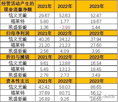 组件涨价,厂家提价 光伏产业链谁获益?