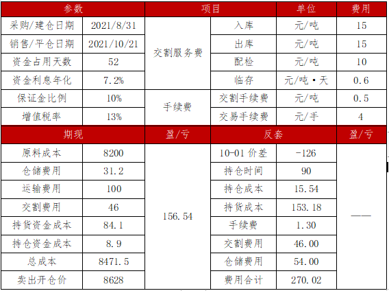 4月10日收盘花生期货资金流出3334.72万元