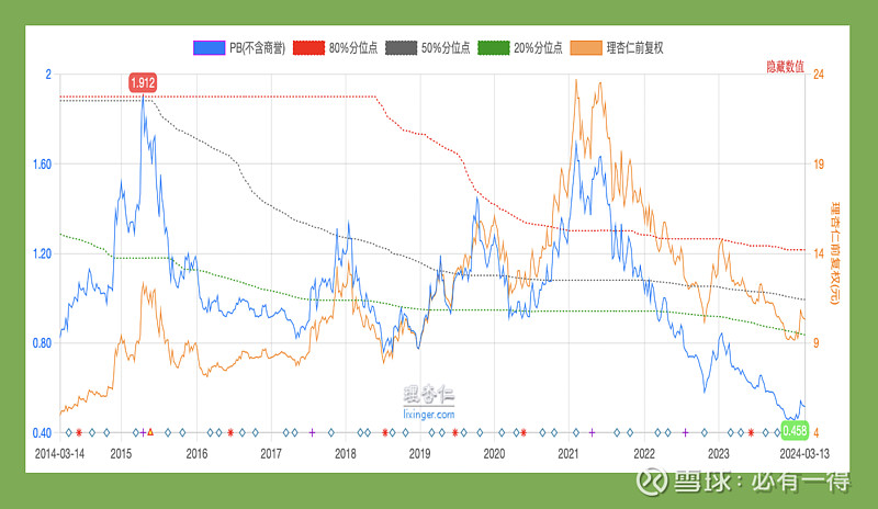 新一轮银行增持来了 后续还有这些估值提升计划
