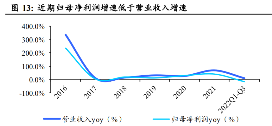 吉比特业绩下滑、项目调整，未来发展引关注