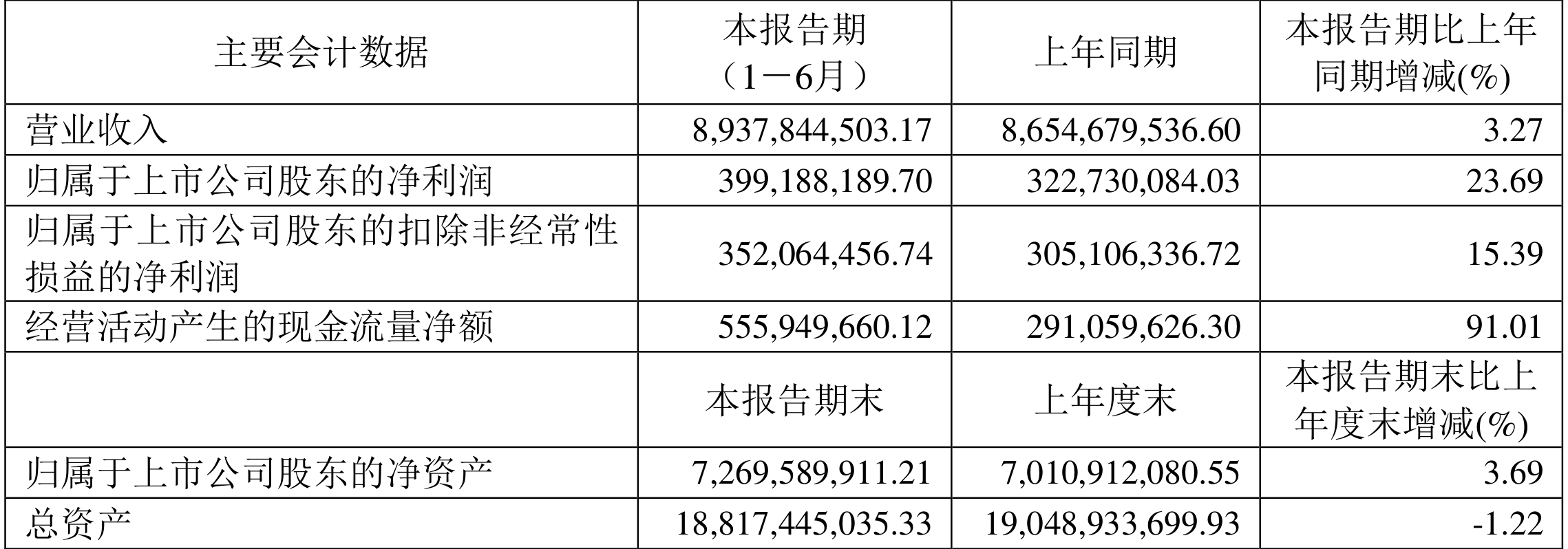 金开新能公布2024年度分配预案 拟10派1元
