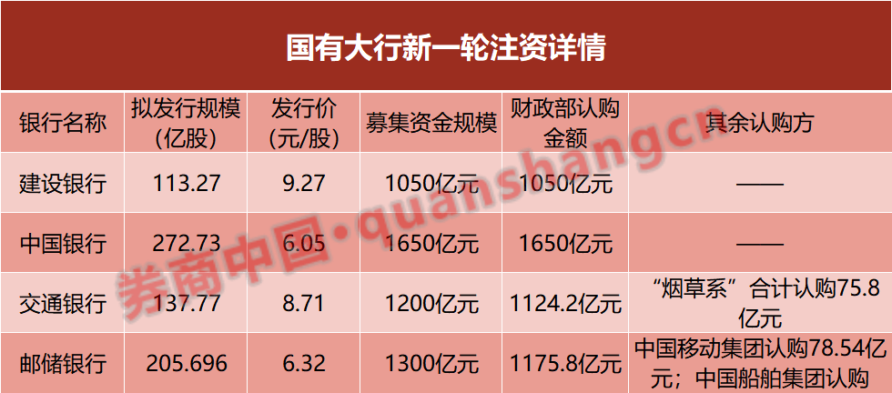 五大行齐出手 银行业加快回购增持贷落地