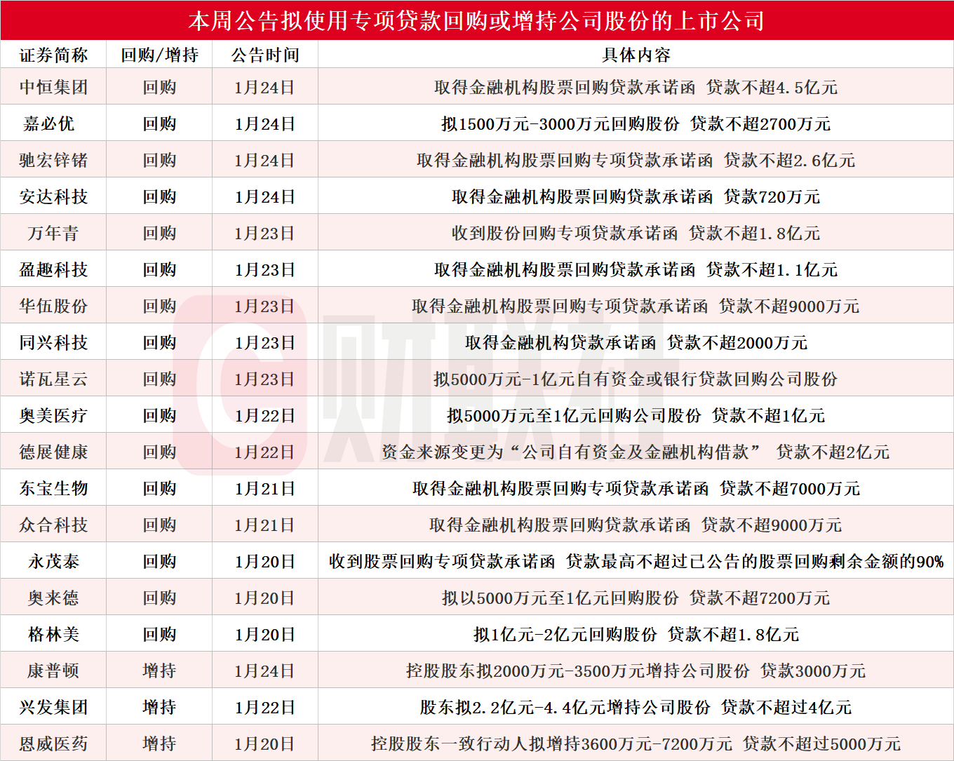 五大行齐出手 银行业加快回购增持贷落地