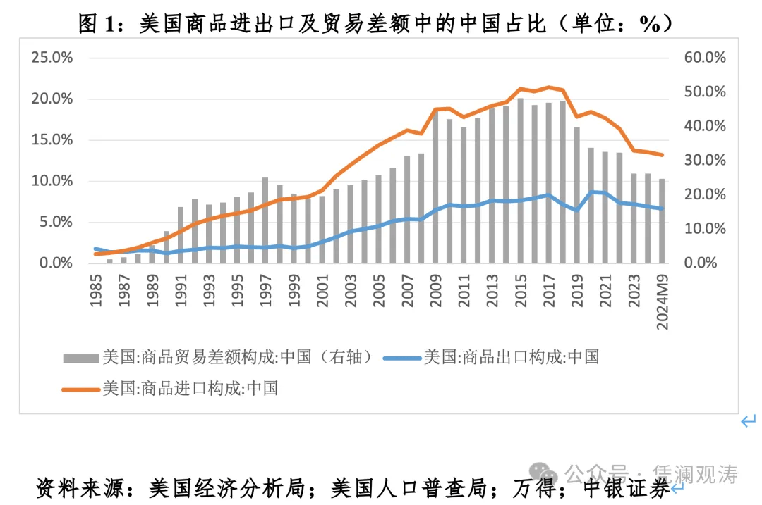 华映科技：公司产品未出口到美国，美国关税政策对公司暂无影响