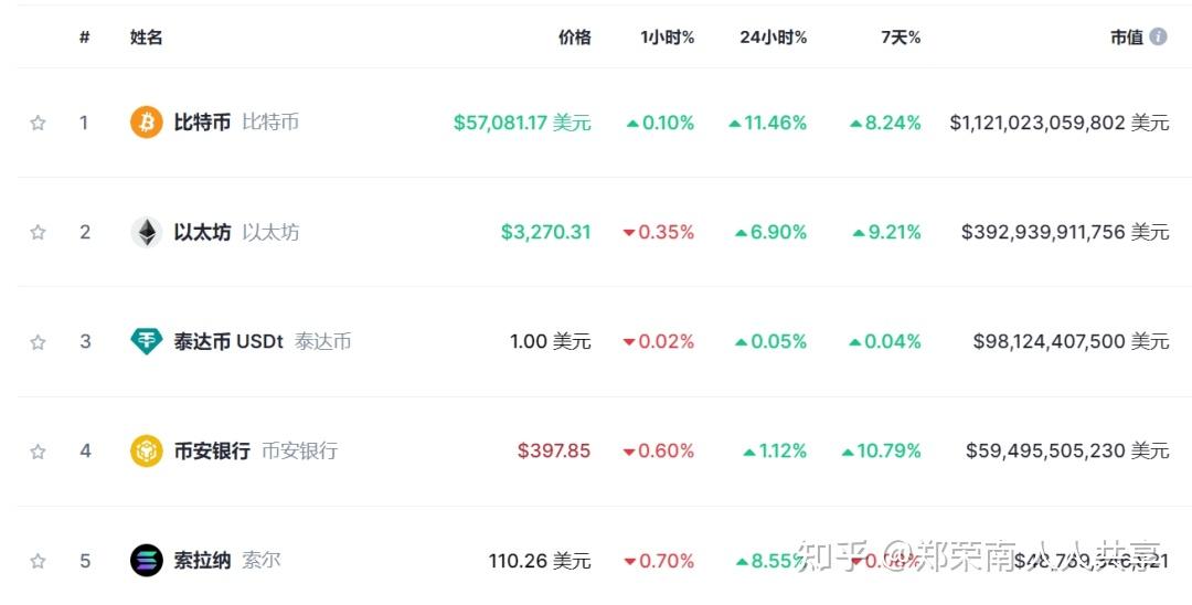 突发！全线暴涨，近13万人爆仓！