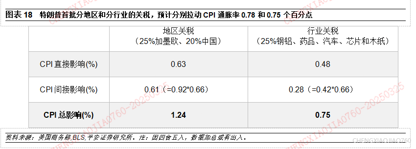 小崧股份：目前来看美国关税政策变化对公司直接影响较为有限