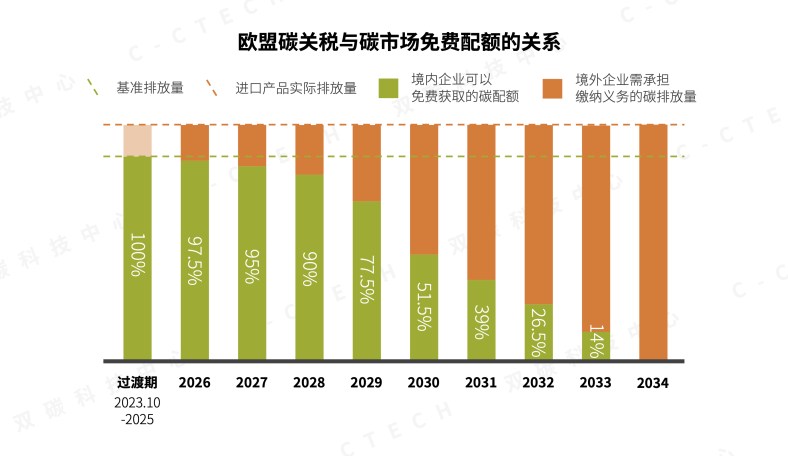 福特汽车趁关税高企 本土推出一揽子优惠计划