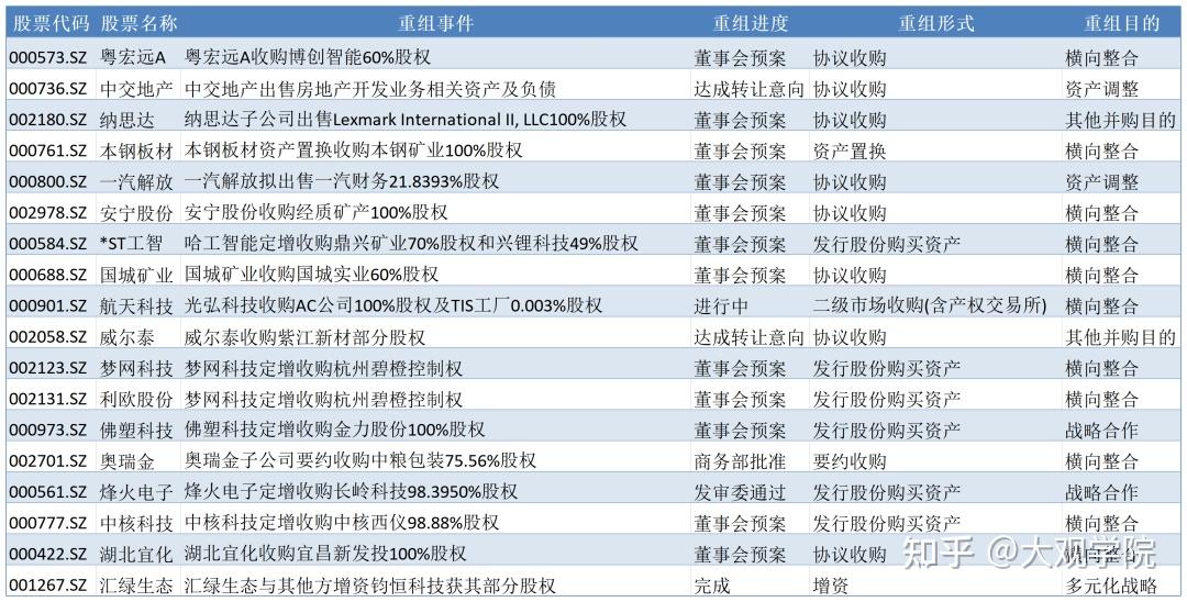 业绩增长明显、并购重组频发 港口上市公司年报展现产业韧性与活力