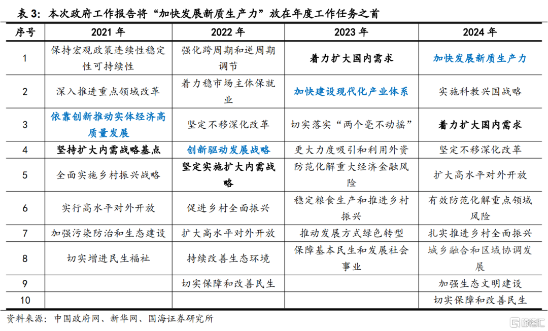 业绩增长明显、并购重组频发 港口上市公司年报展现产业韧性与活力