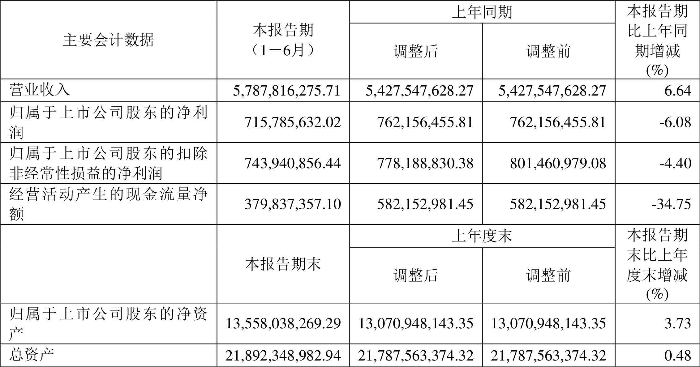 中微半导：2024年净利润1.37亿元同比扭亏 拟10派2.5元