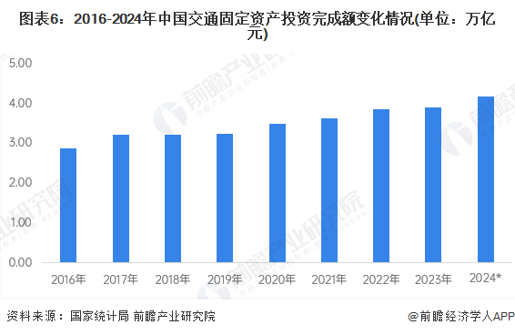 2025中国制冷压缩机行业竞争格局与投资预测全景分析，从3000亿到5000亿的进化密码_人保财险 ,人保护你周全