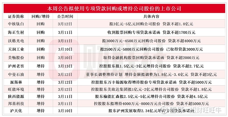 增持回购“刷屏”！多家银行发声：全力支持