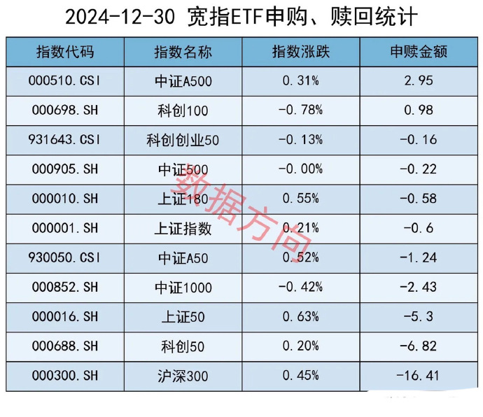 两市ETF两融余额较上一日减少18.21亿元