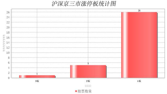 宁波海运连收3个涨停板