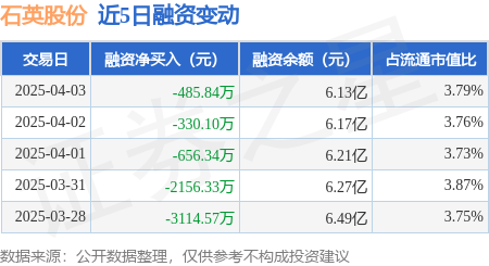 石英股份连收3个涨停板