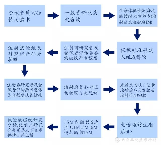 汇宇制药(688553.SH)：注射用HY0001a获得药物临床试验申请受理通知书
