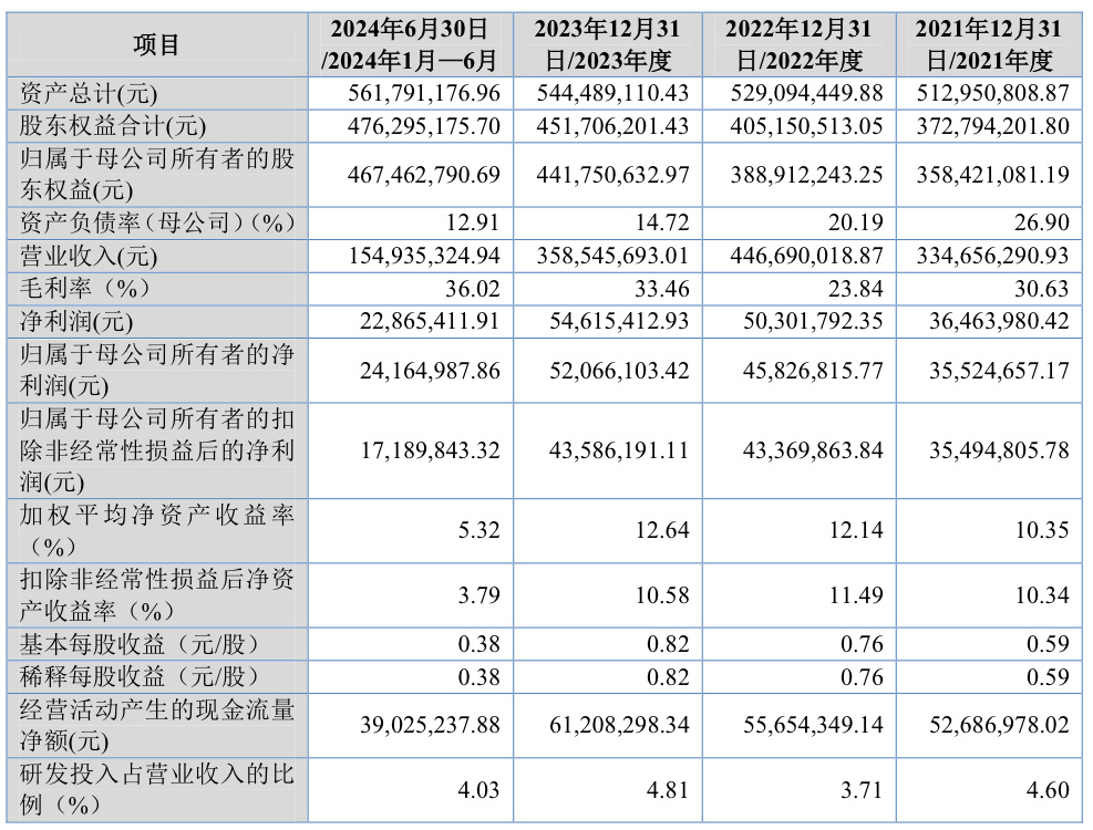 A股申购 | 弘景光电(301479.SZ)开启申购 产品已进入戴姆勒-奔驰、日产、比亚迪等国内外品牌
