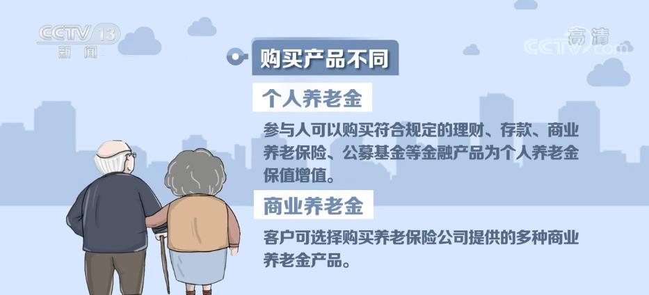 商业养老金成绩单出炉 开户超195万户规模突破千亿元