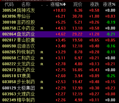 午后，集体拉升！发生了什么？