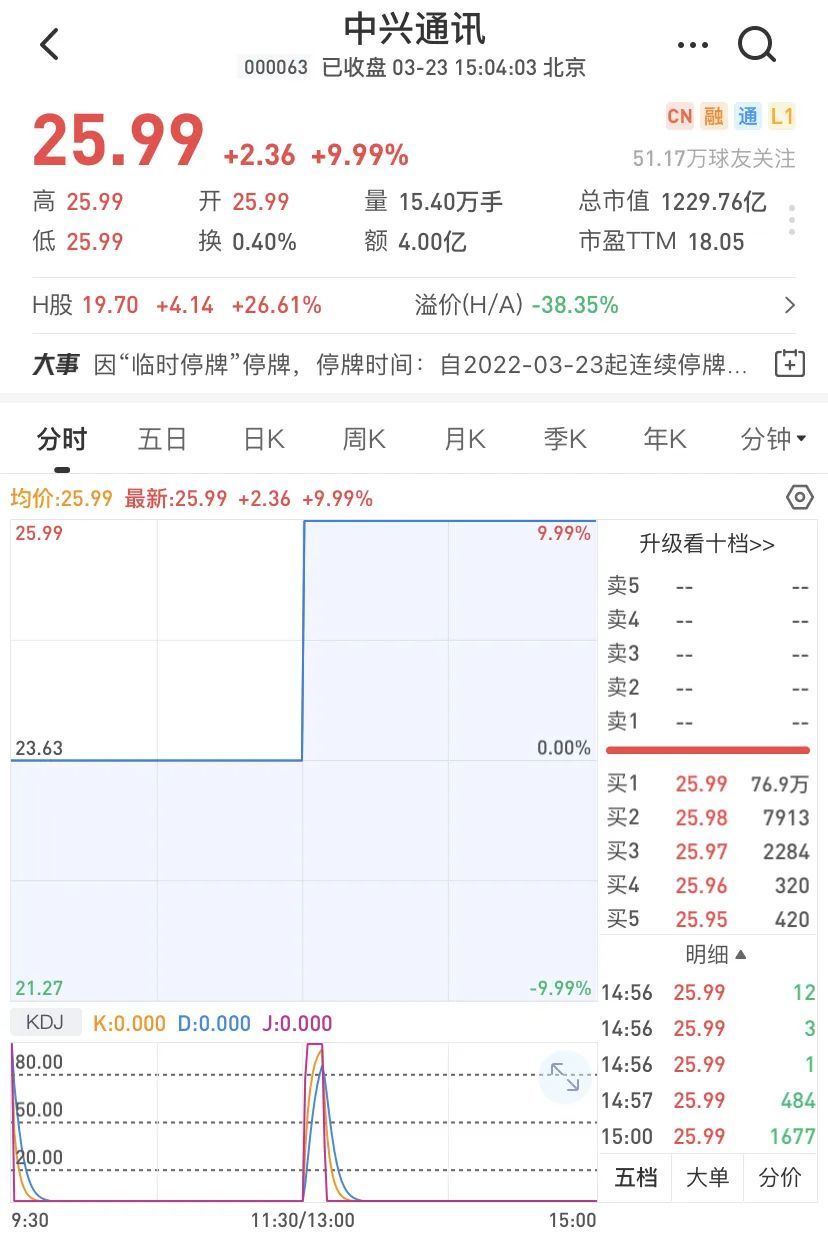 午后，集体拉升！发生了什么？