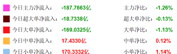 午后，集体拉升！发生了什么？