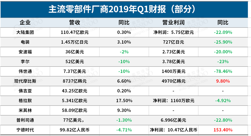 强制配储政策取消 机构判断产业将进入转型阵痛期