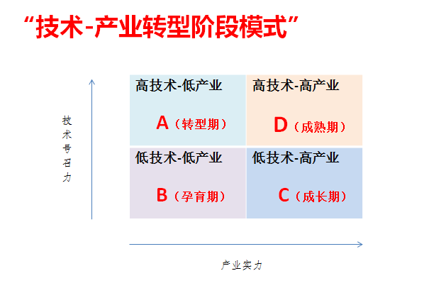强制配储政策取消 机构判断产业将进入转型阵痛期