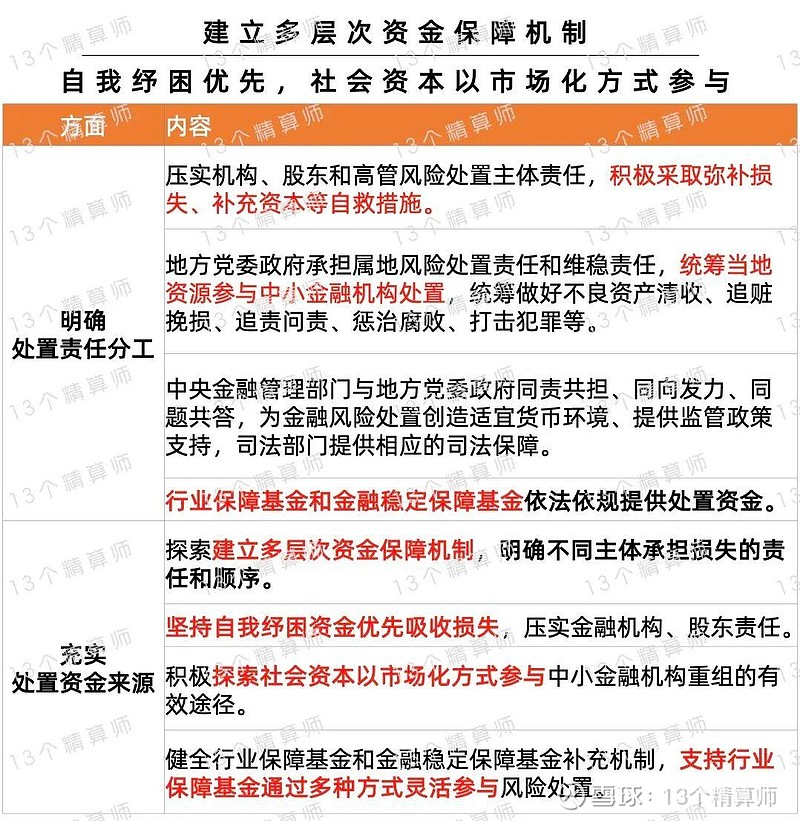 央行：加快推动金融业反洗钱监管优化转型，建立健全金融机构洗钱风险管理体系