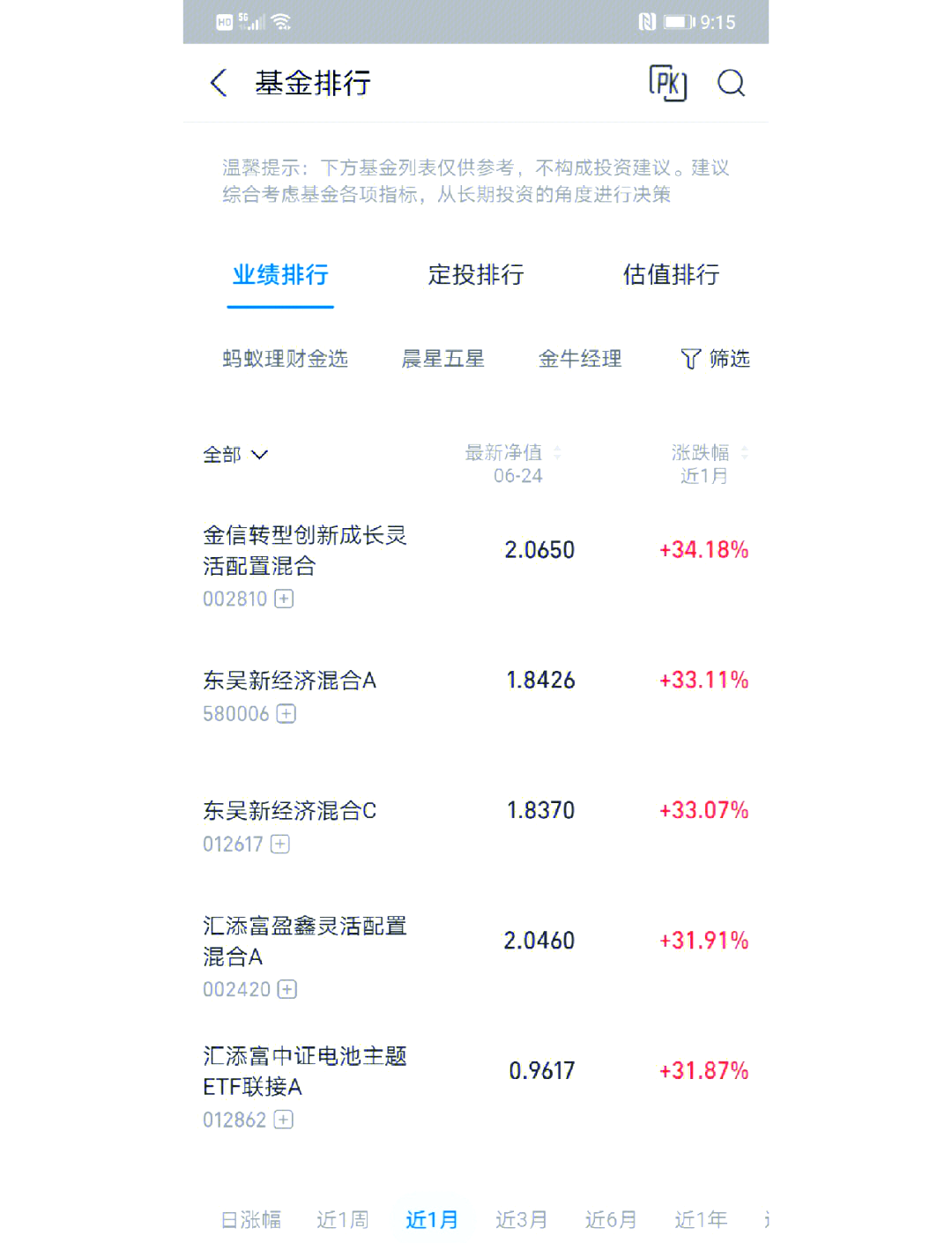 指数增强基金迎来布局热 申报数量同比增逾两倍