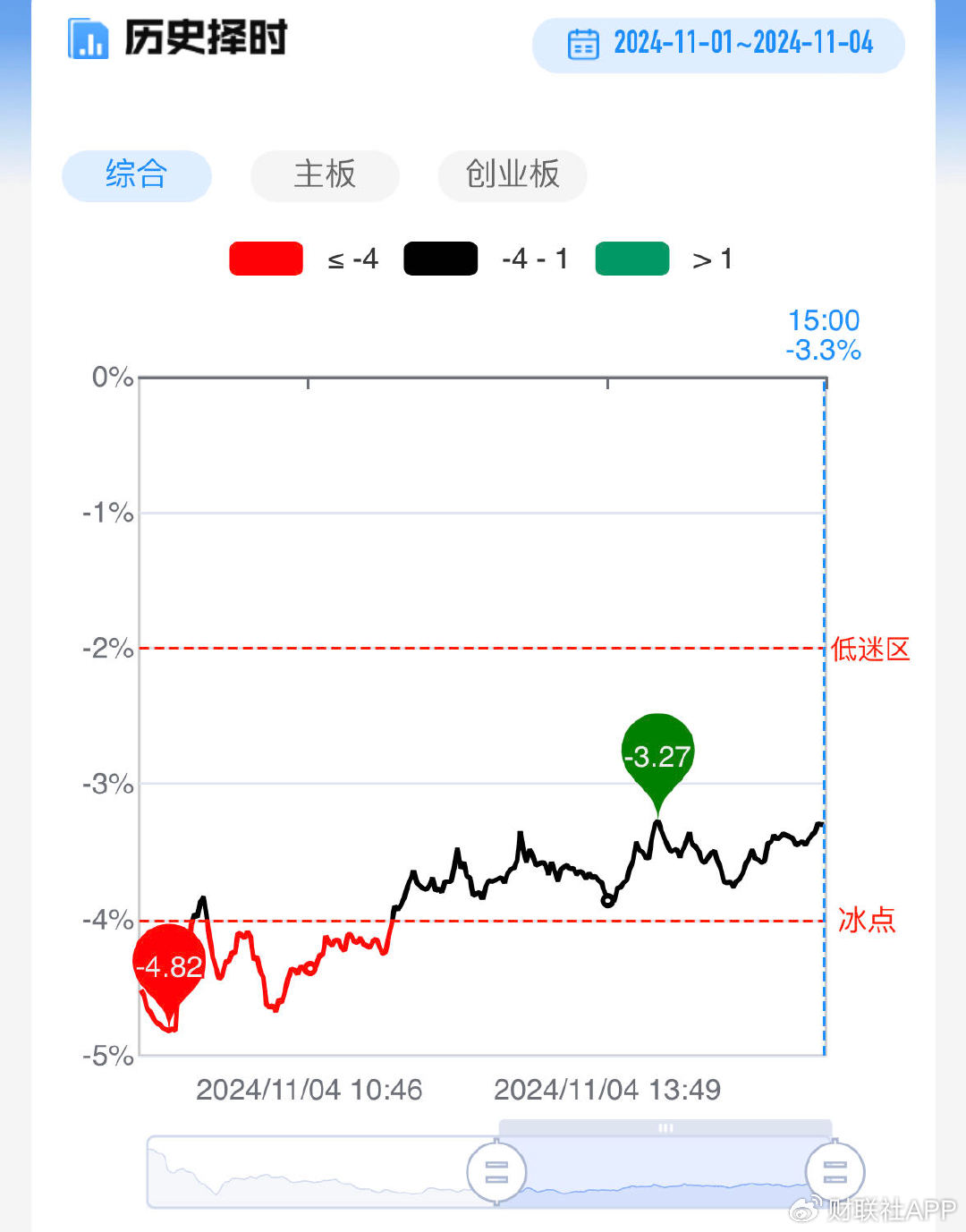 汽车行业4月11日资金流向日报