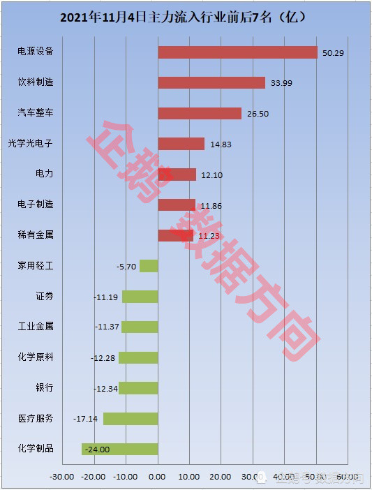 汽车行业4月11日资金流向日报