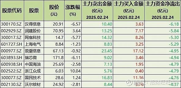恒生电子获得发明专利授权:“信息展示方法及系统”