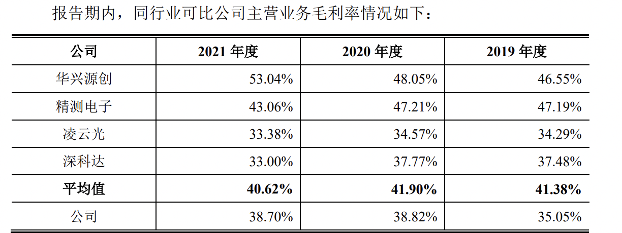 精智达获得发明专利授权：“一种多次透视变换消除摩尔纹的图像压缩方法及相关装置”