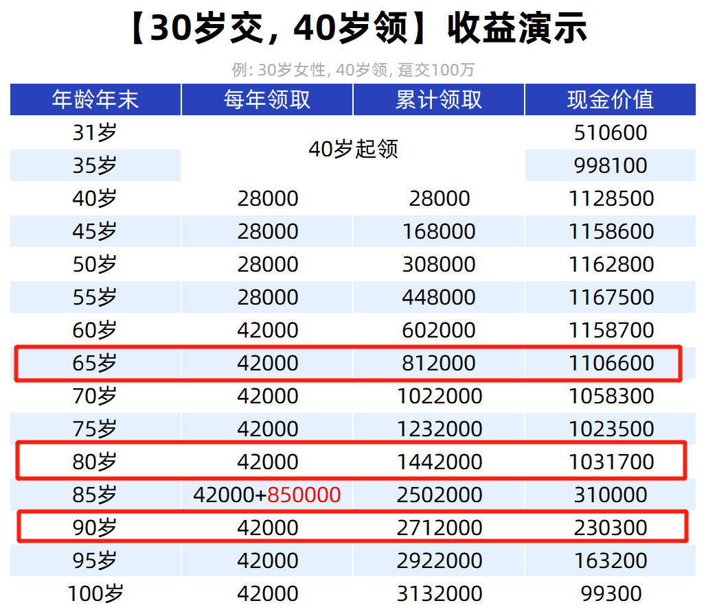 险资权益资产配置比例提高至50% 可释放数千亿元增量资金