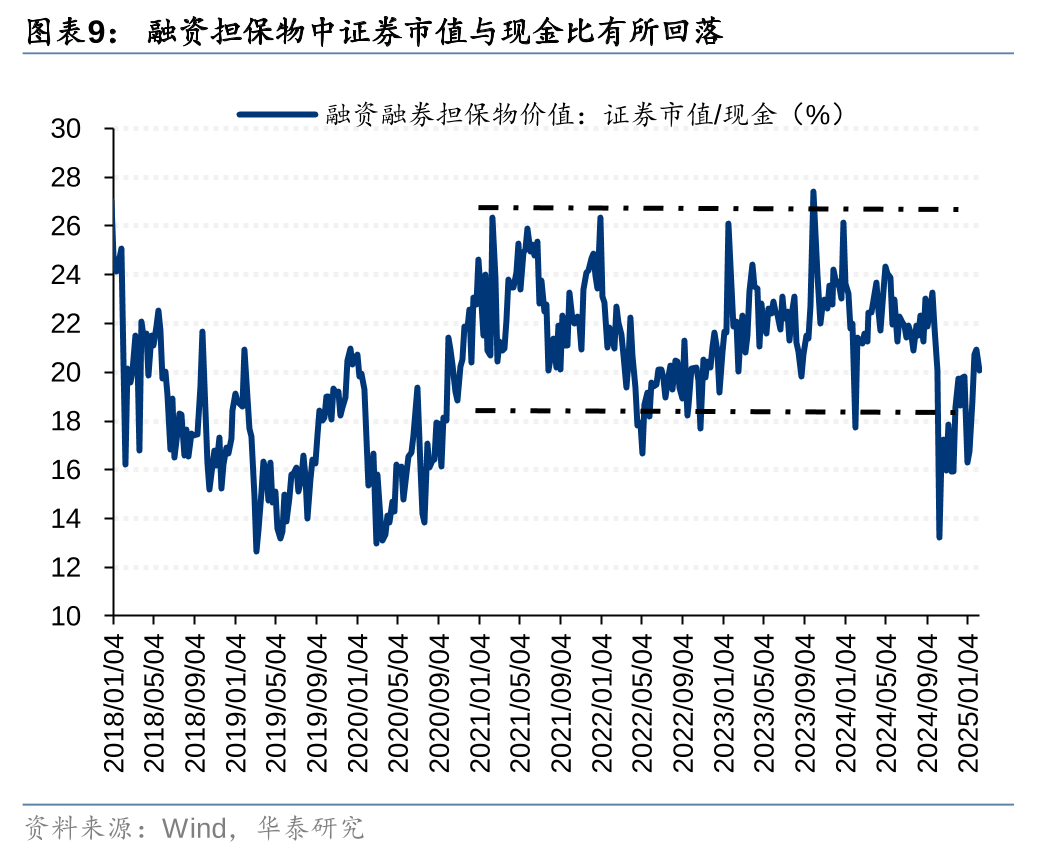 阳谷华泰股东户数连续5期下降 筹码集中以来股价累计下跌19.70%