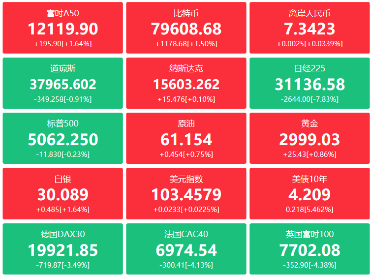 增持1000亿！刚刚，中国诚通官宣