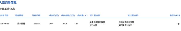 神州数码4月11日大宗交易成交206.42万元