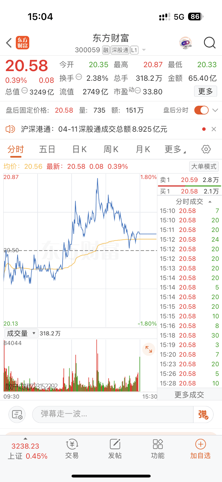 神州数码4月11日大宗交易成交206.42万元