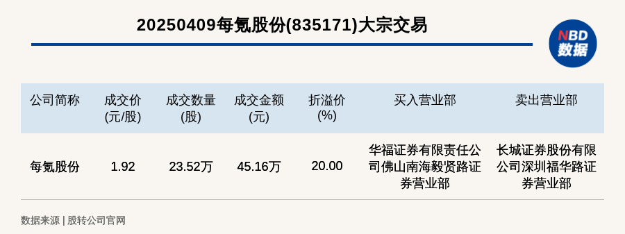 神州数码4月11日大宗交易成交206.42万元