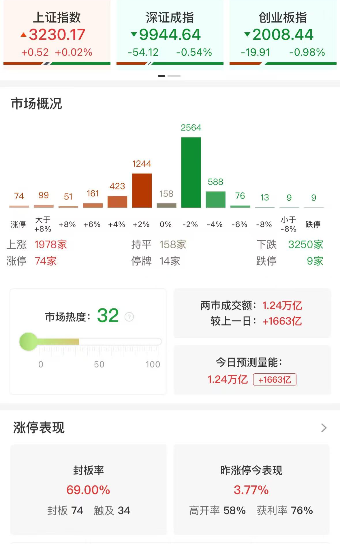 汽车芯片概念涨6.04%,主力资金净流入83股
