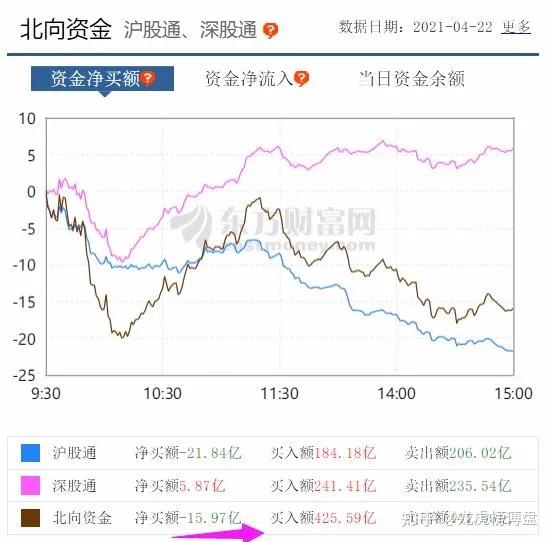 贝因美涨停，龙虎榜上机构买入1.65亿元，卖出1.90亿元